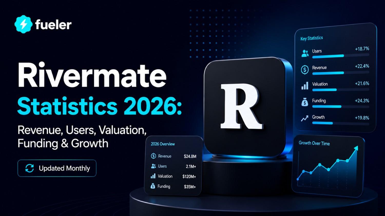 Rivermate Statistics 2026: Revenue, Users, Valuation, Funding & Growth