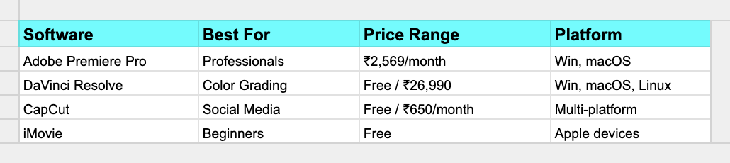 Best video editing software 2025