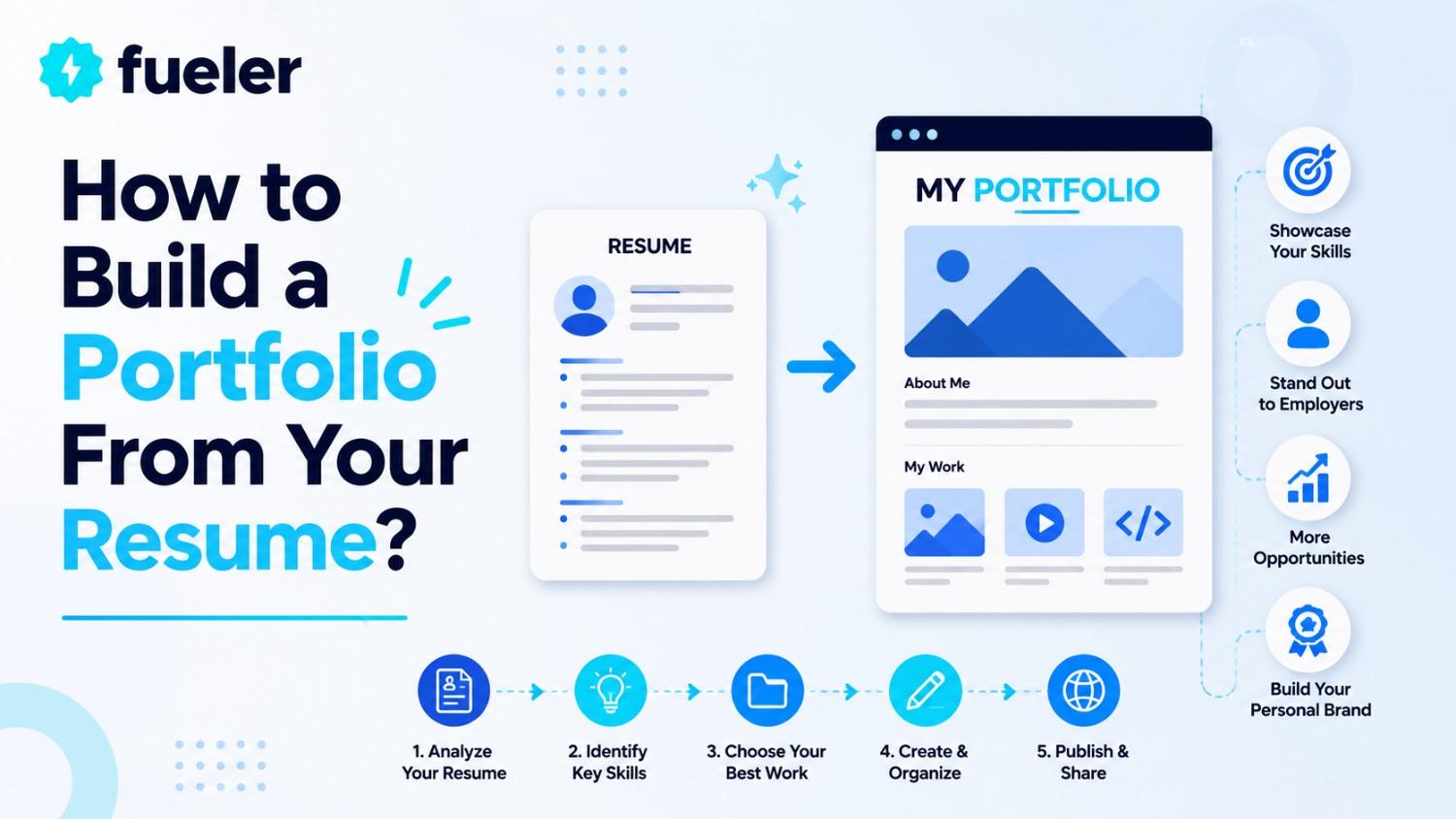 ⁠How to Build a Portfolio From Your Resume? (Free Tool Inside)