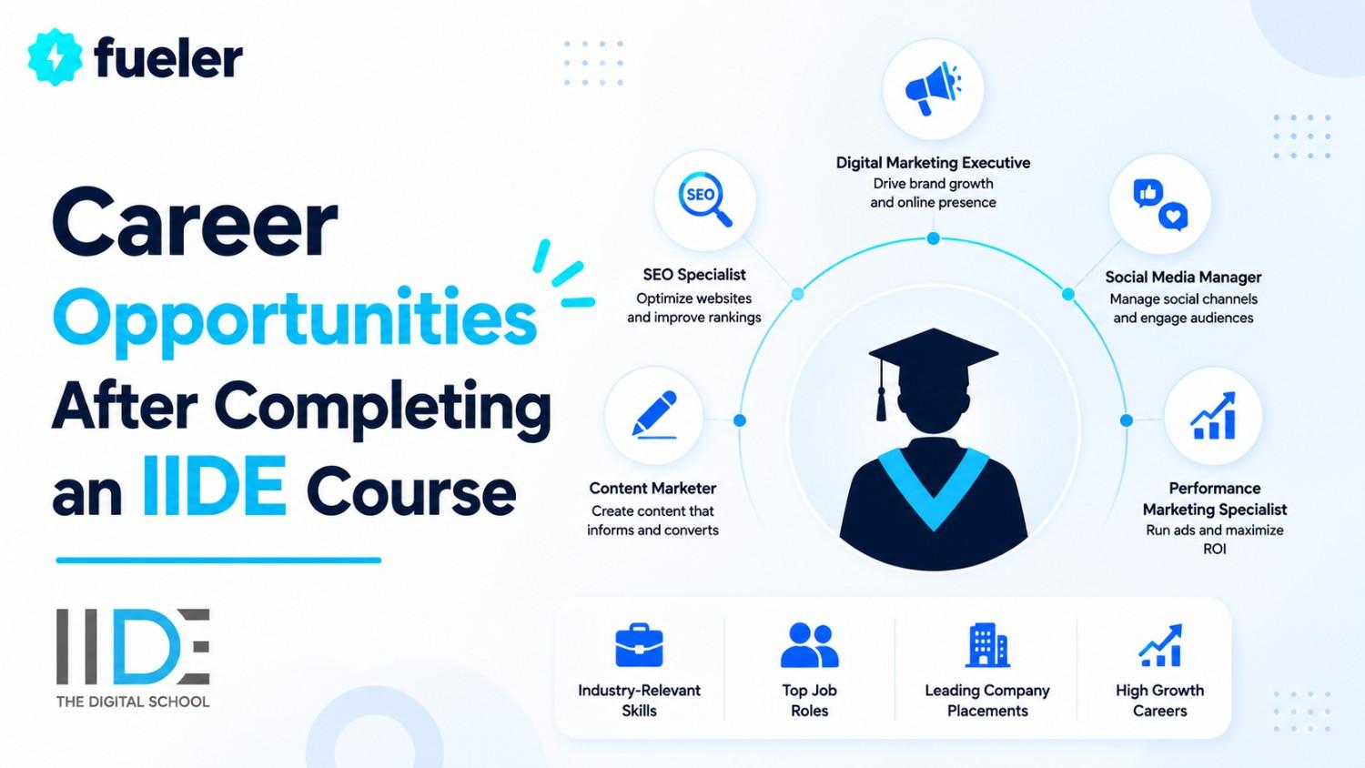 Top Career Opportunities After Completing an IIDE Course