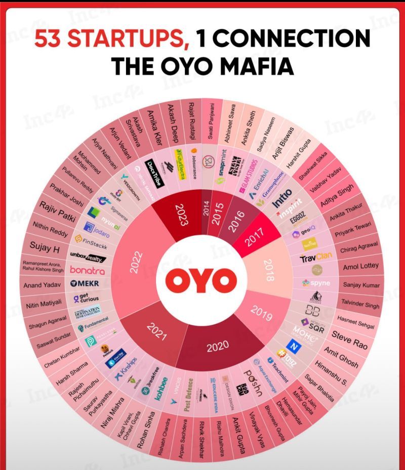 OYO Mafia