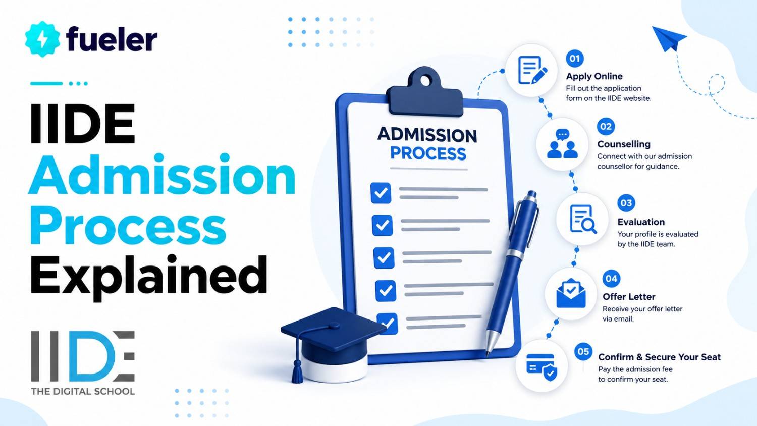 IIDE Admission Process Explained (Step-by-Step Guide)