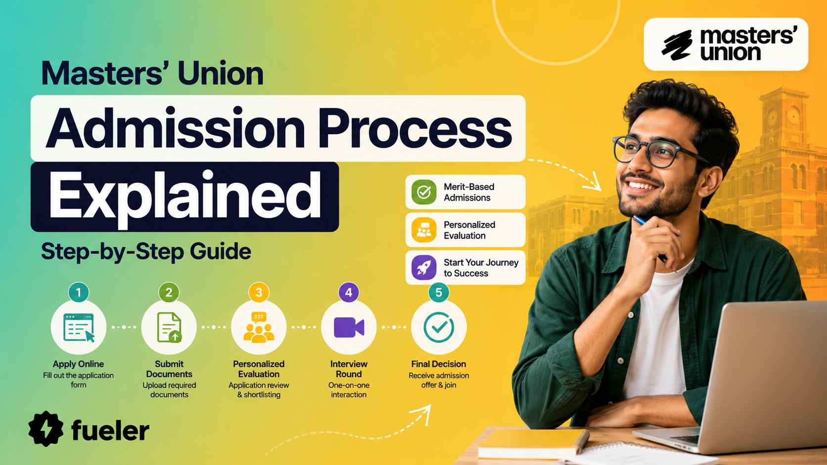 Masters' Union Admission Process Explained (Step-by-Step Guide)