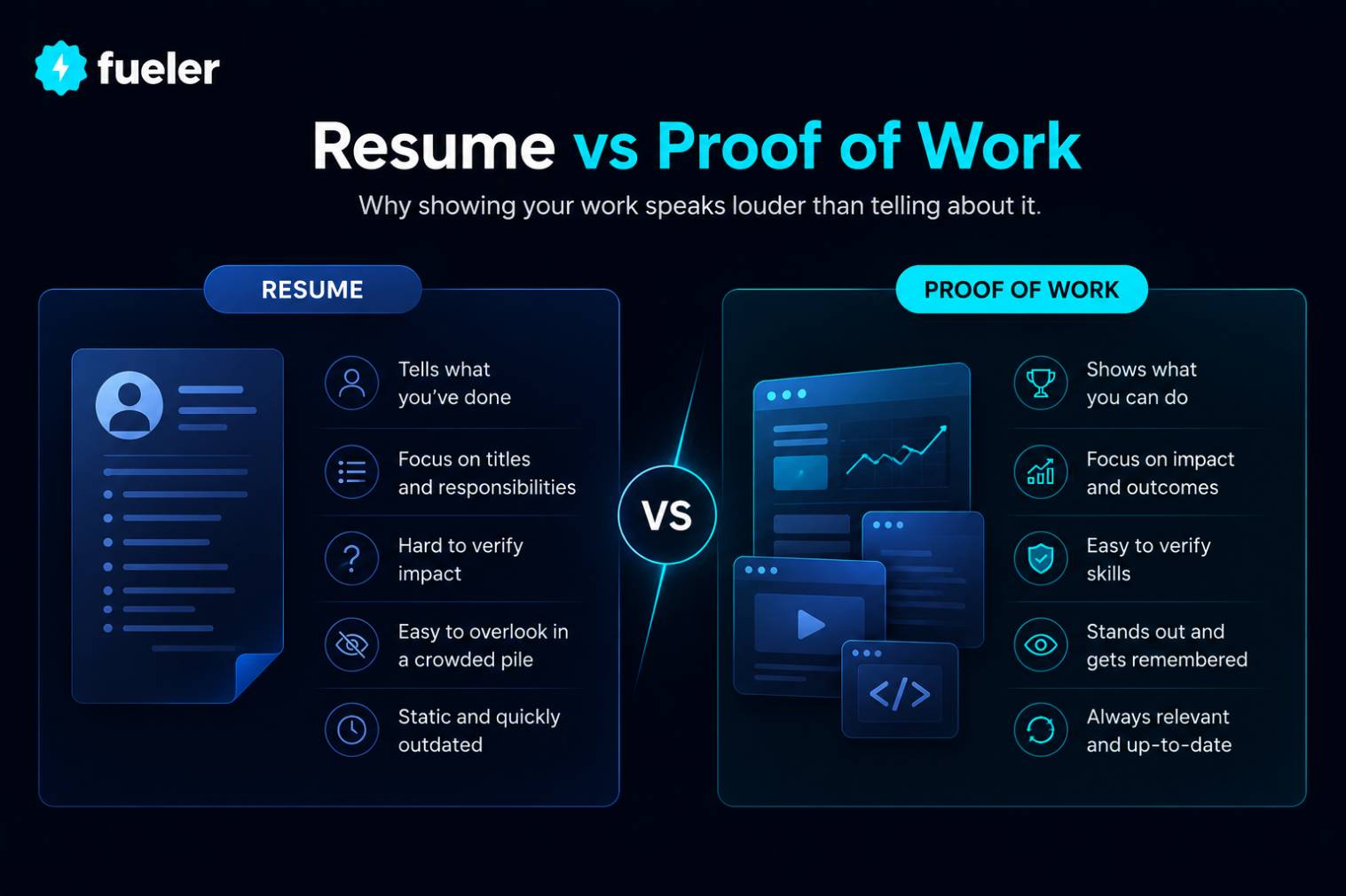 Resume vs Proof of Work