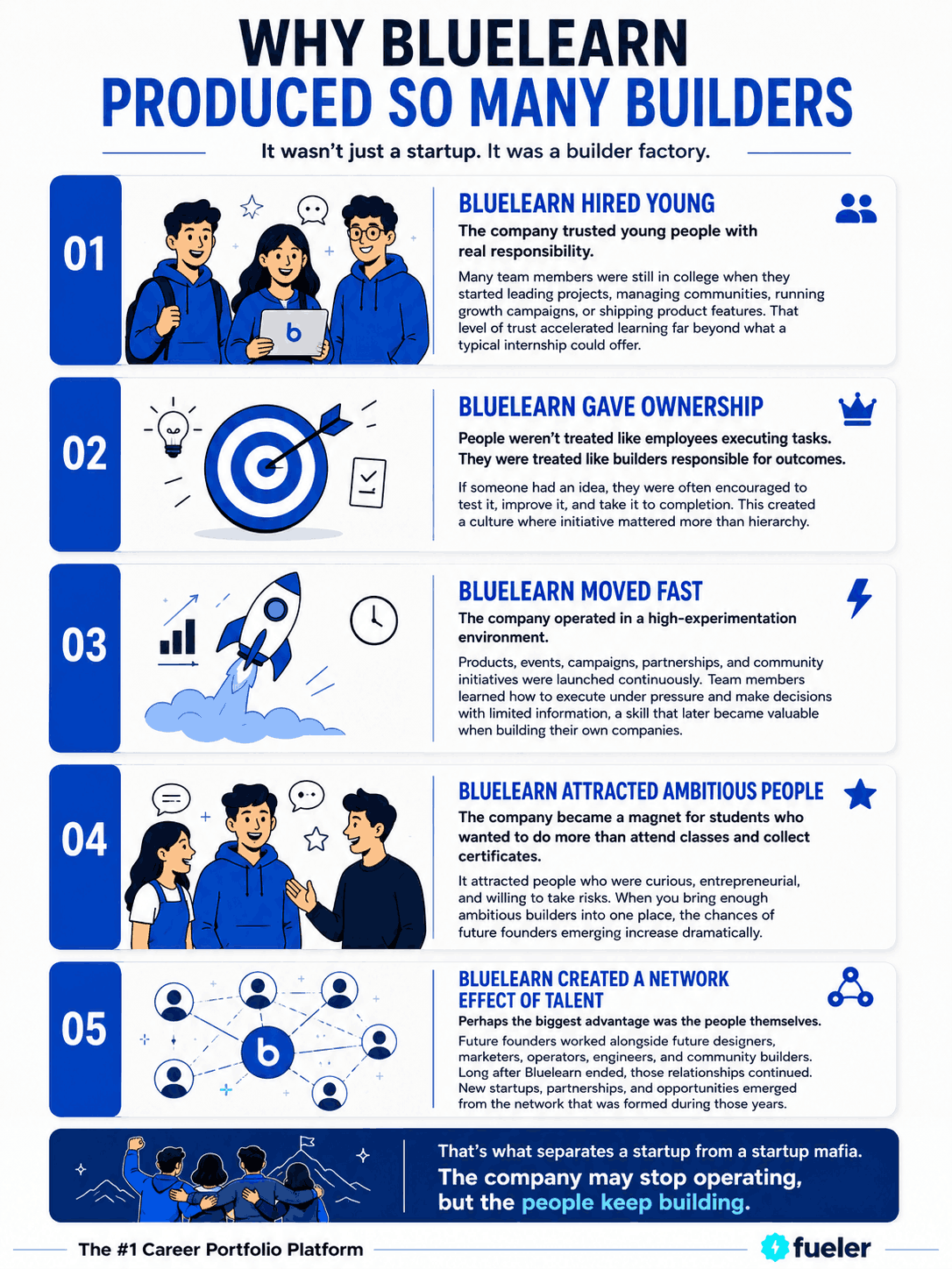 Why Bluelearn Produced So Many Builders?